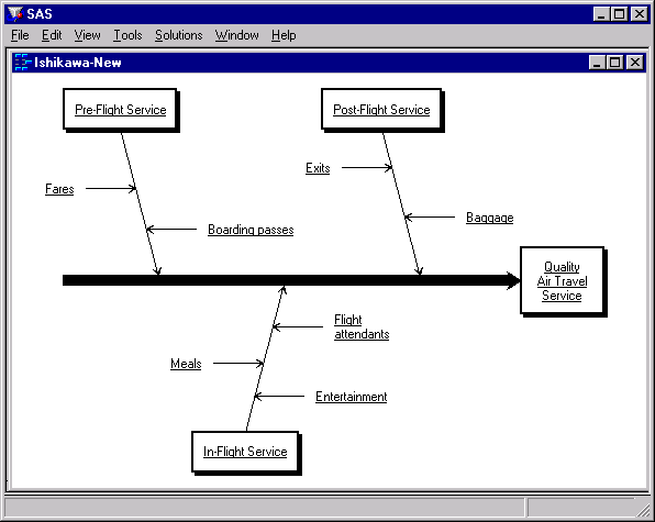 Subsetting the Entire Diagram