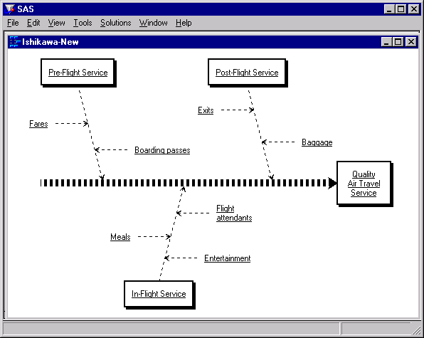 Modified Diagram