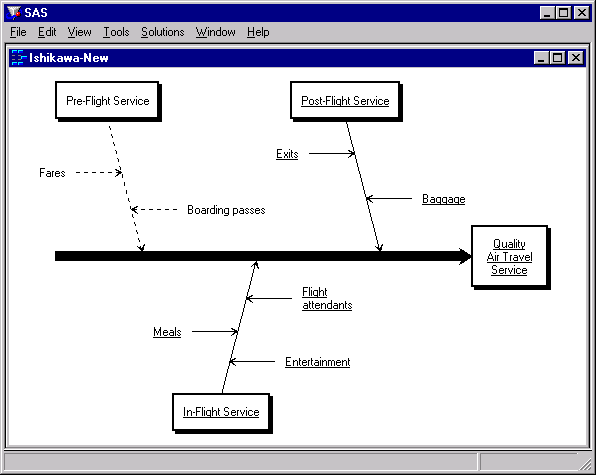 Modified Diagram