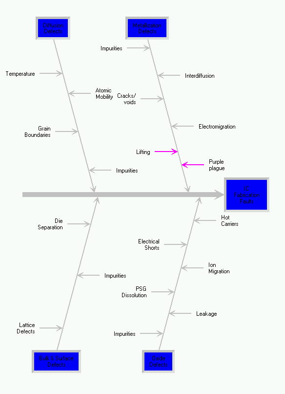 Common Causes of Integrated Circuit Failure