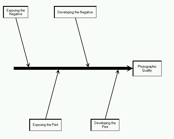 Photographic Development Process