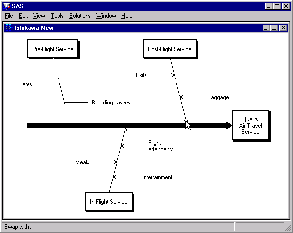 Swapping Two Arrows