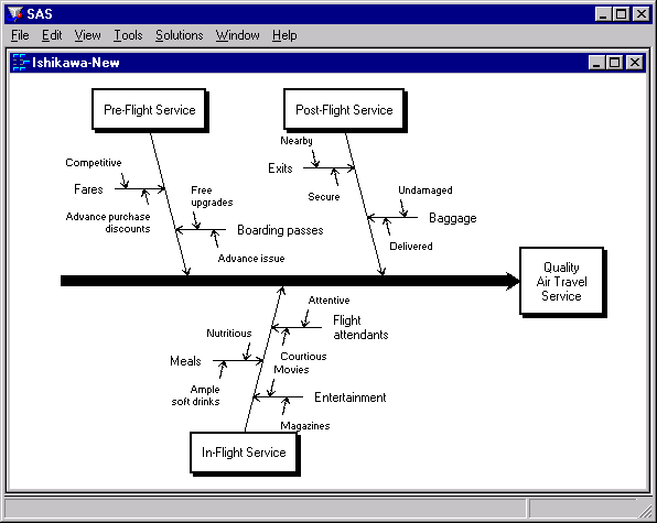 Leaf-Level Diagram