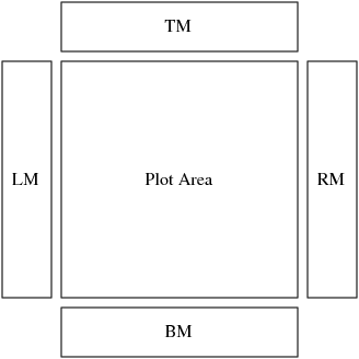 Positioning Insets in the Margins