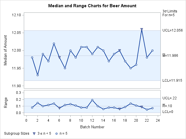 Displaying All Subgroups Regardless of Sample Size