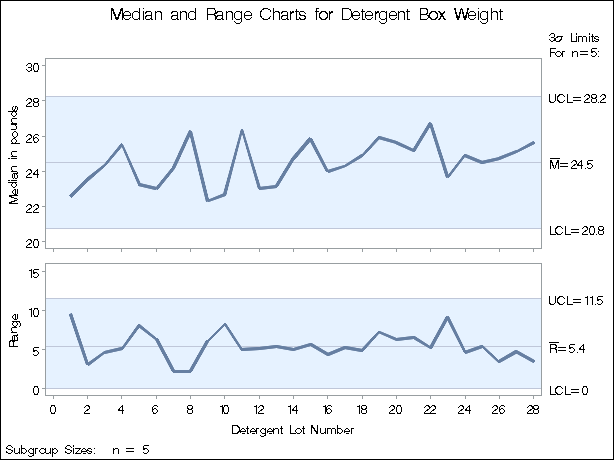 Customized Axis Labels Using Variable Labels