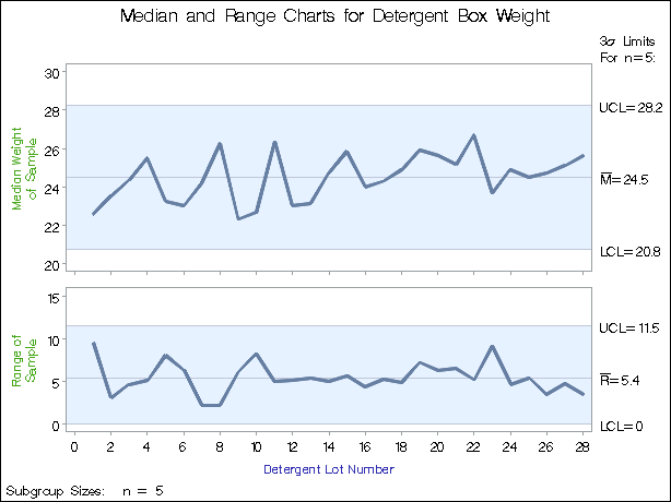 Customized Axis Labels Using AXIS Statements