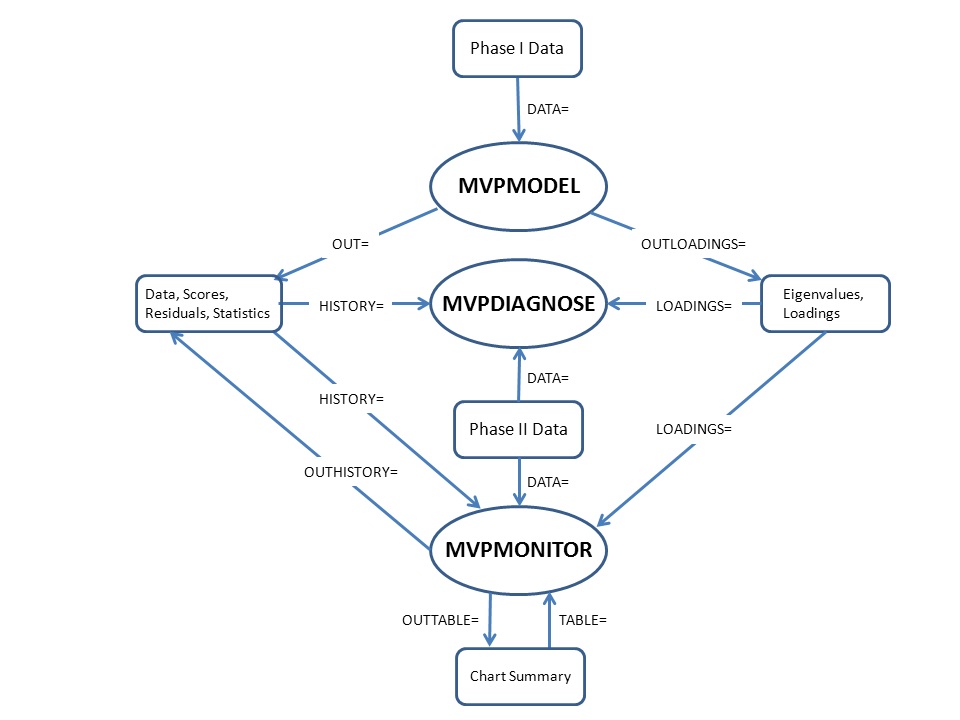 The MVP Procedures