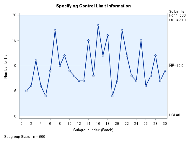 Control Limit Information Read from