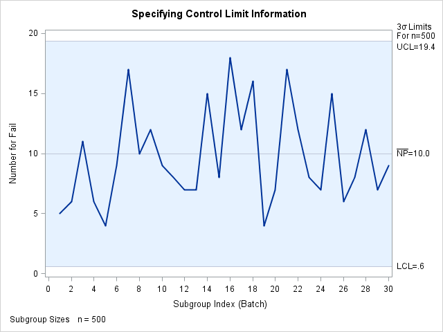 Control Limit Information Read from