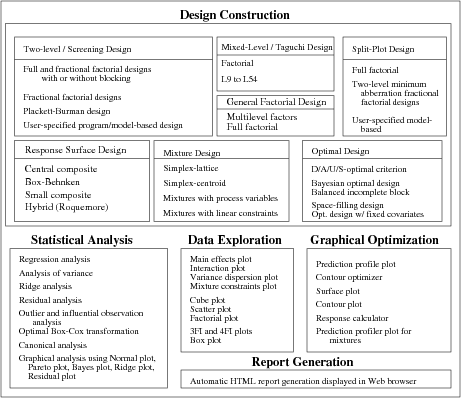 General Design and Analysis Facilities