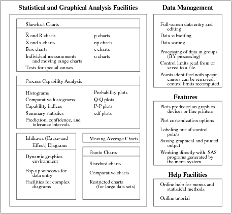 Overview of the SQC Menu System