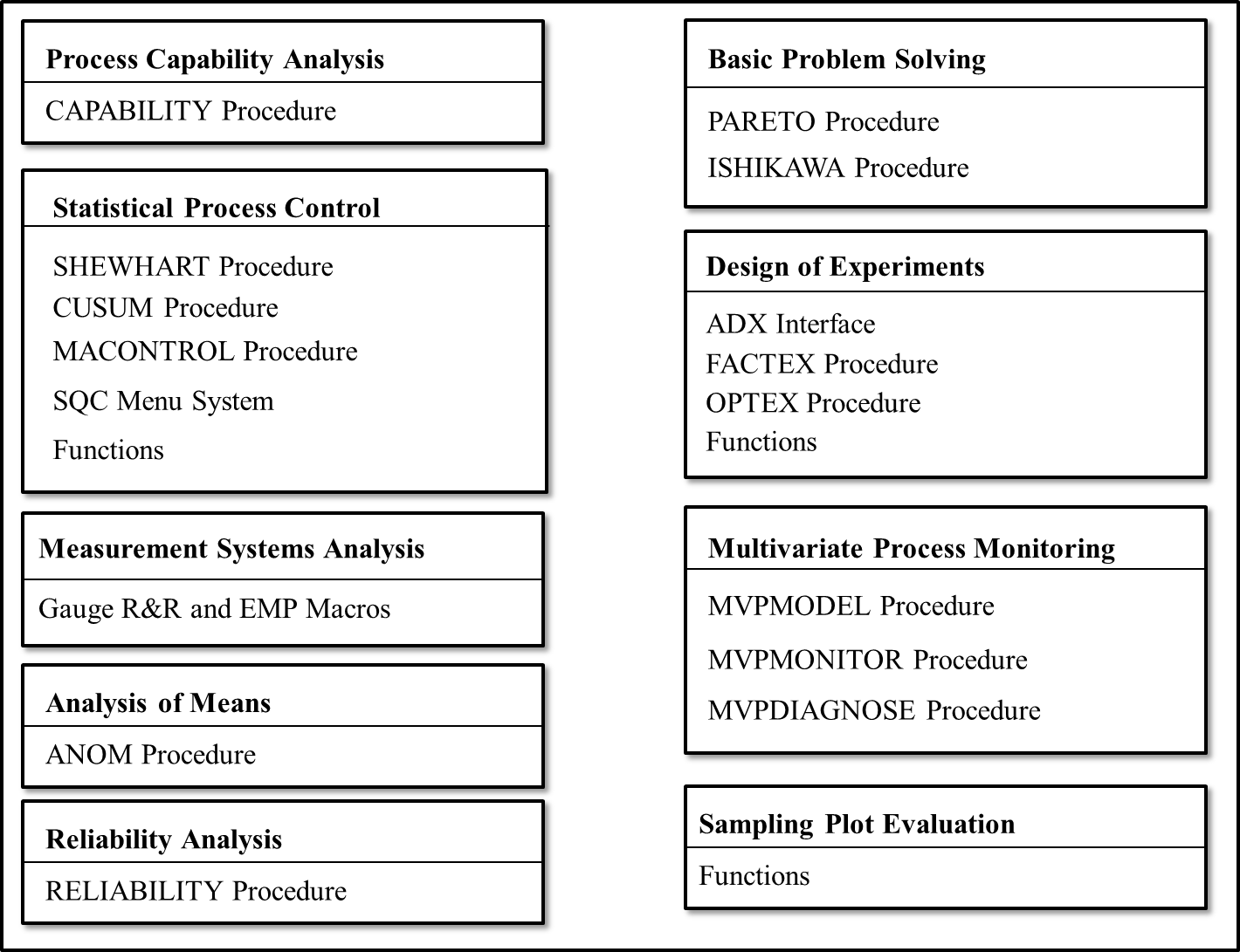 Components of SAS/QC Software