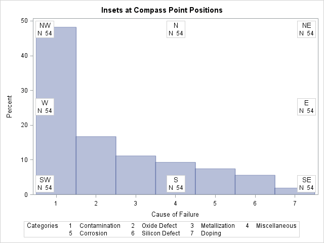 Using Compass Points to Position Insets