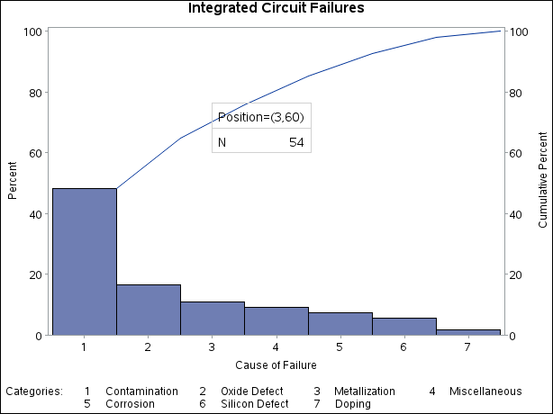 Inset Positioned Using Data Unit Coordinates