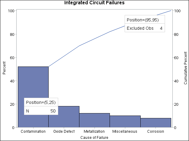 Inset Positioned Using Axis Percentage Unit Coordinates