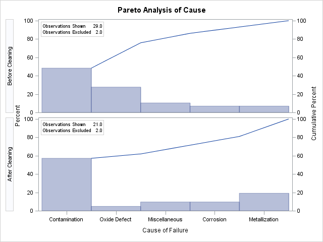 Customizing Labels and Formatting Values in an Inset