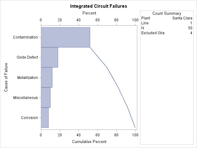 Adding a Header and Repositioning the Inset