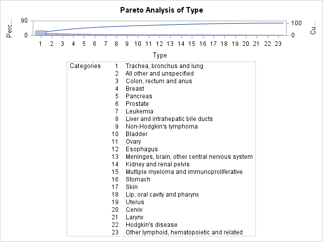 Cancer Deaths Pareto Chart with Default Width