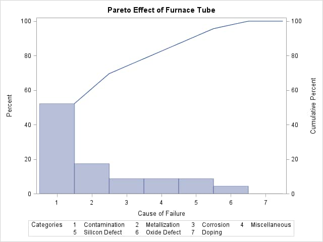 Analysis Using as a BY Variable