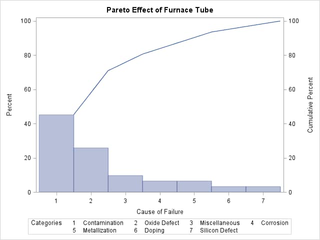 Analysis Using as a BY Variable