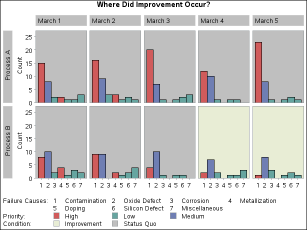 Assigning Specific Bar Colors