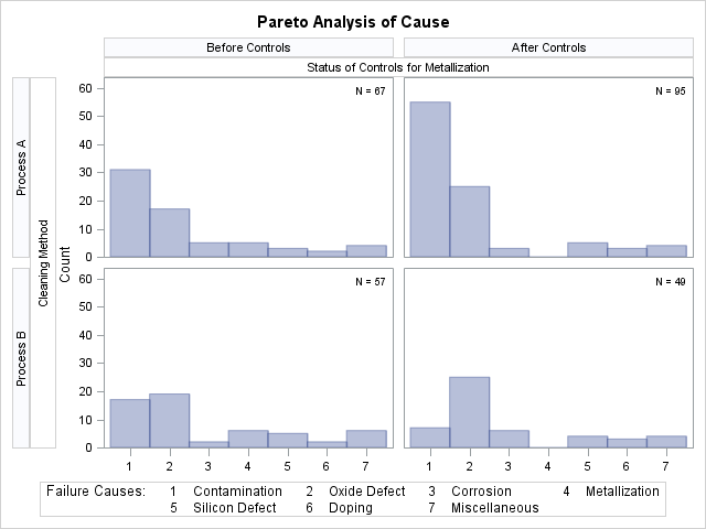 Merging Classification Levels