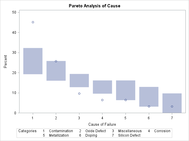 Pareto Dot Plot and Acceptance Intervals