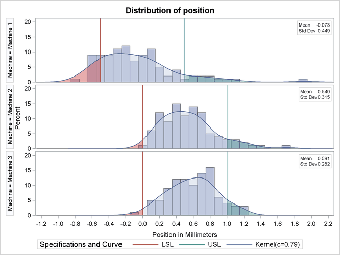 Comparative Histogram (CAPABILITY)