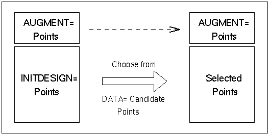 Choosing from DATA= Points