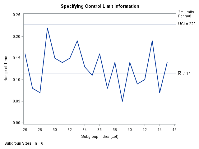 Reading in Standard Value for Process Standard Deviation