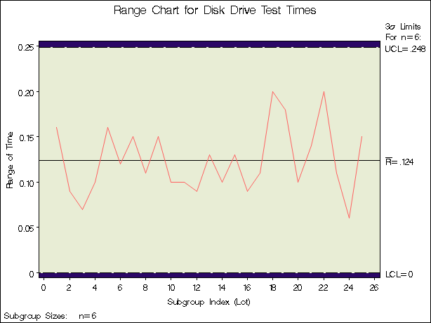 Chart from the Summary Data Set (Traditional Graphics with NOGSTYLE)