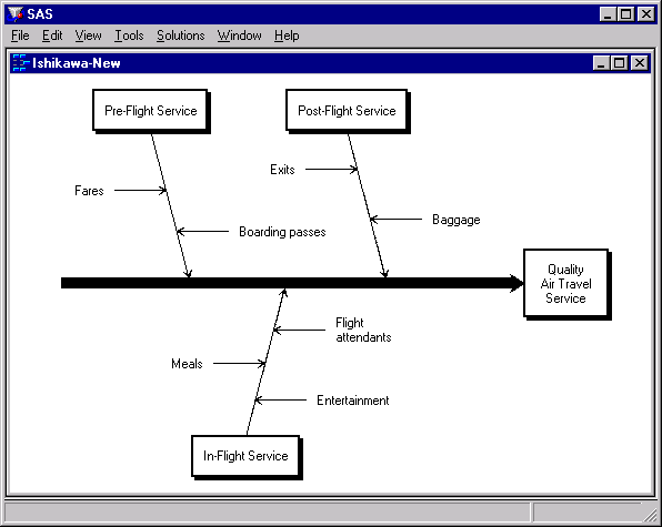 Stem-Level Diagram