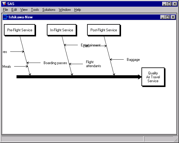 An Inelegantly Arranged Ishikawa Diagram