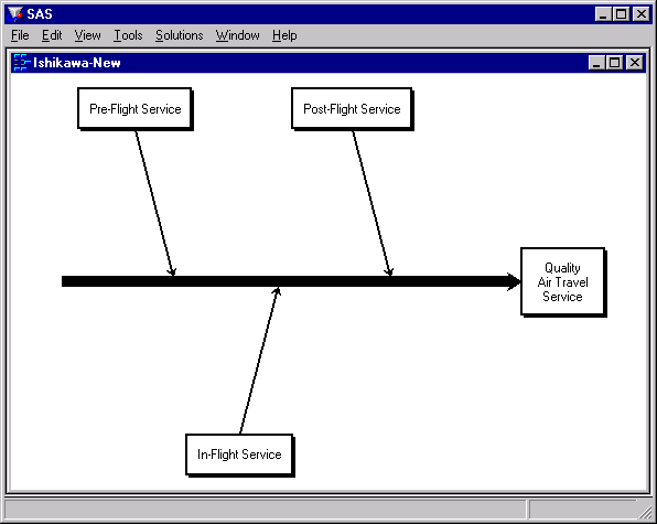 Preliminary Ishikawa Diagram