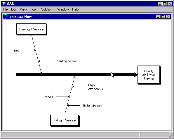 Deleting a Branch