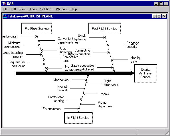 Before Resizing the Diagram