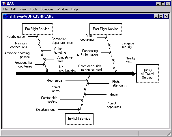 After Resizing the Diagram