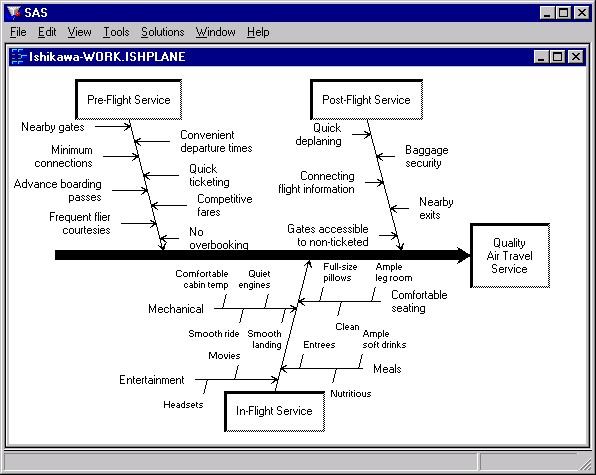 Highly Detailed Ishikawa Diagram