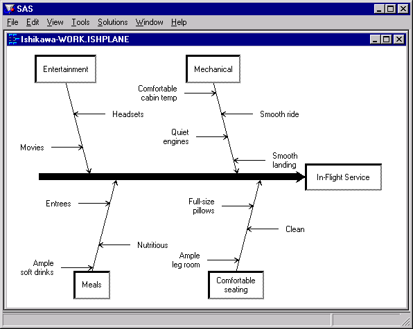 Promoting a Branch into a New Diagram