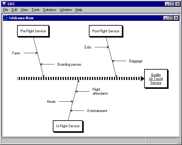 Modified Diagram