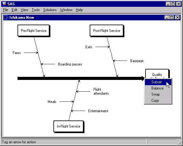 Subsetting the Entire Diagram