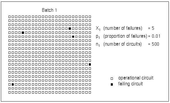 Proportions Versus Counts