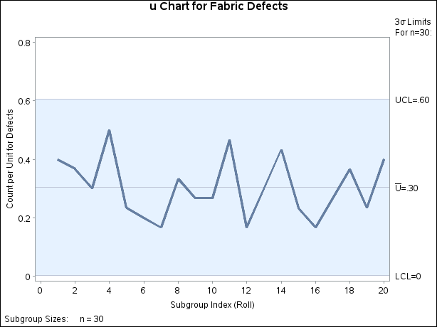 Chart Example (Traditional Graphics)