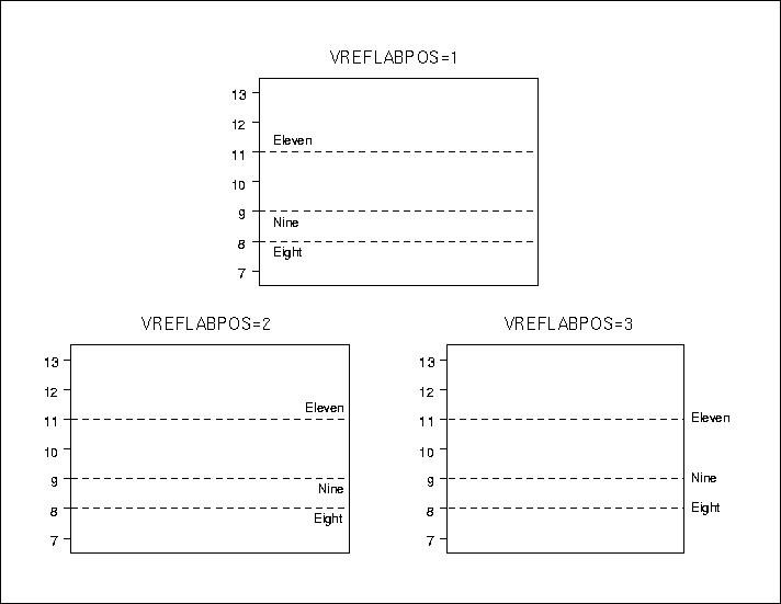 Positions for Reference Line Labels