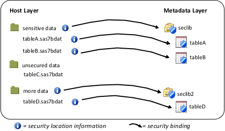 initial state