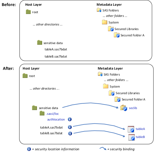 impact of a CREATE statement