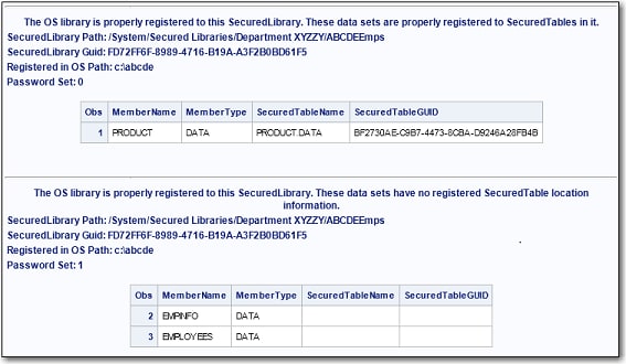 PROC AUTHLIB report