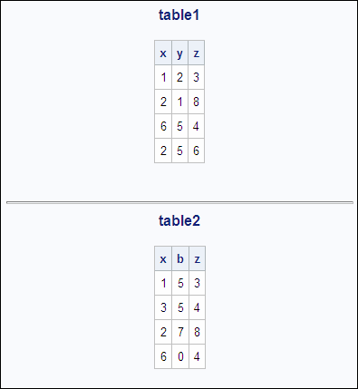 table 1 and table 2