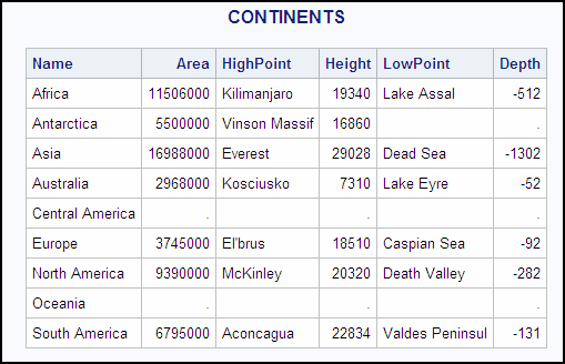 CONTINENTS